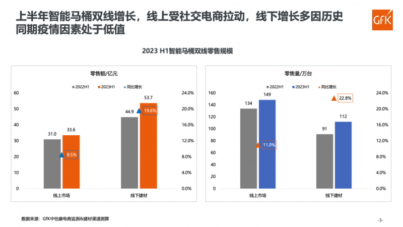 麻将胡了模拟器中国智能马桶市场现况及增长机遇 